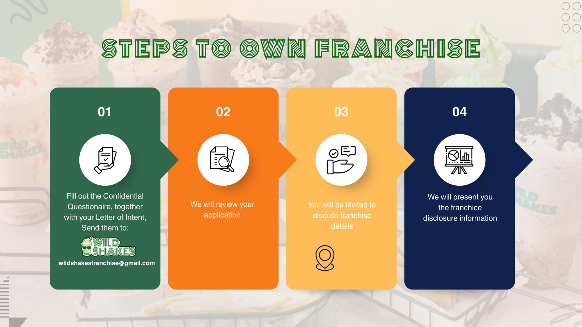 Steps to own a Wild Shakes franchise. Step 1: Fill out the Confidential Questionnaire together with your Letter of Intent and send them to wildshakesfranchise@gmail.com. Step 2: We will review your application. Step 3: You will be invited to discuss franchise details. Step 4: We will present you the franchise disclosure information.