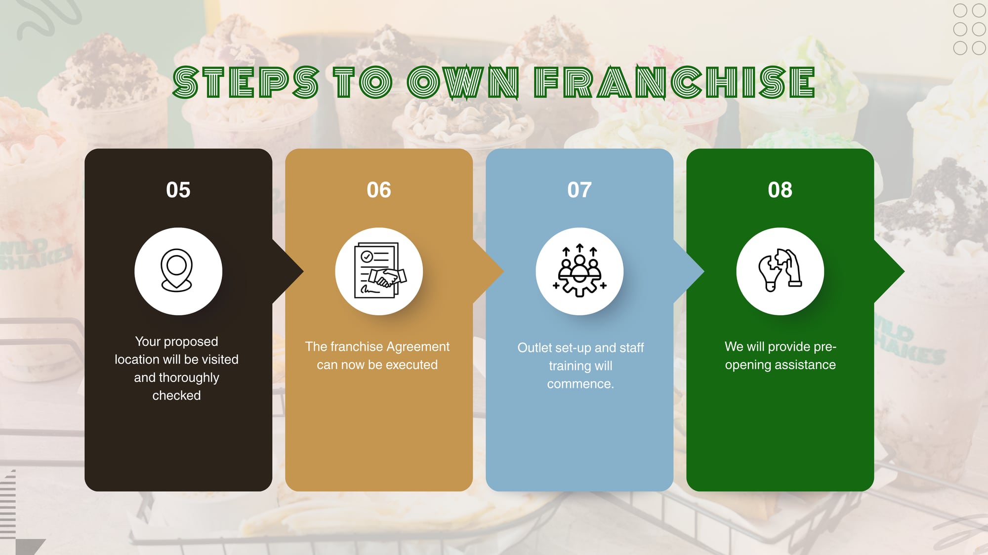 Steps to own a Wild Shakes franchise. Step 5: Your proposed location will be visited and thoroughly checked. Step 6: The Franchise Agreement can now be executed. Step 7: Outlet set-up and staff training will commence. Step 8: We will provide pre-opening assistance.